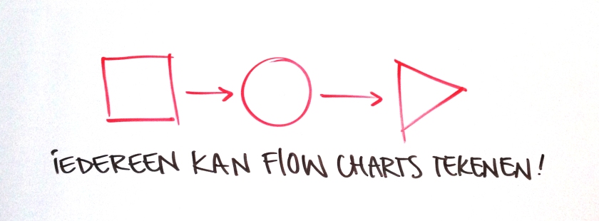 20150505 Iedereen kan Flowcharts tekenen